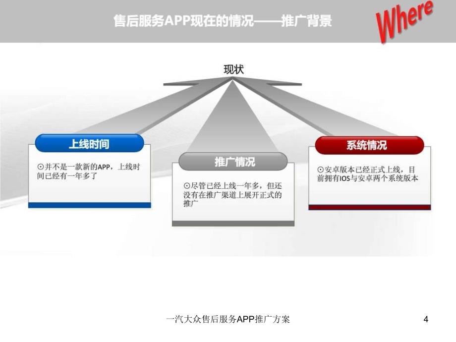 一汽大众售后服务APP推广方案课件_第4页