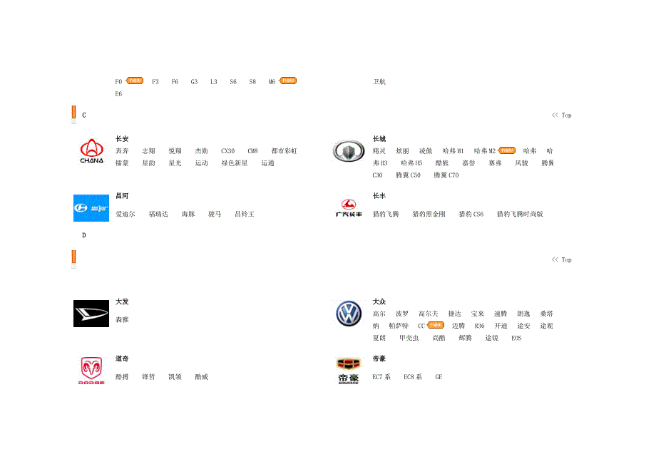 史上中国市场上最全汽车标志大全.doc_第2页