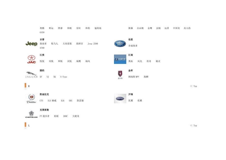 史上中国市场上最全汽车标志大全.doc_第5页