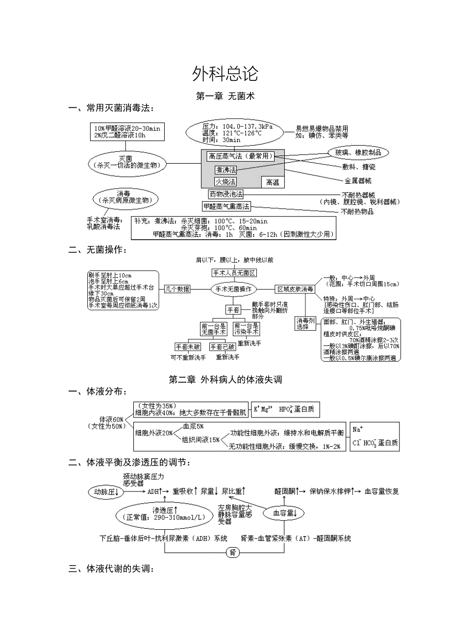 西医综合&#183;外科总论_第1页