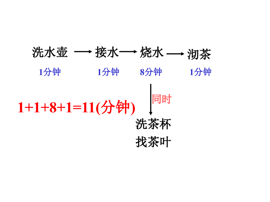 合理安排时间_第4页