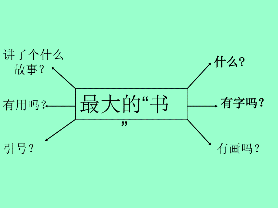 《最大的书》课件_第3页