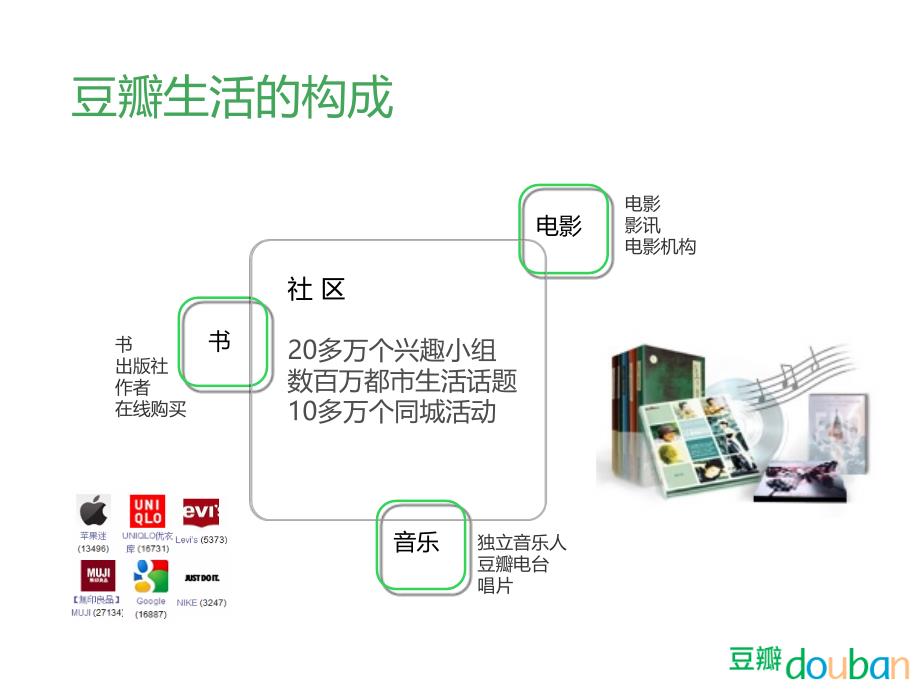 q3豆瓣商务介绍_第3页