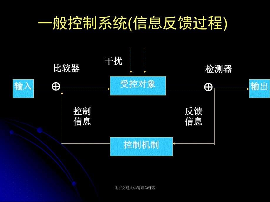 北京交通大学管理学课程课件_第5页