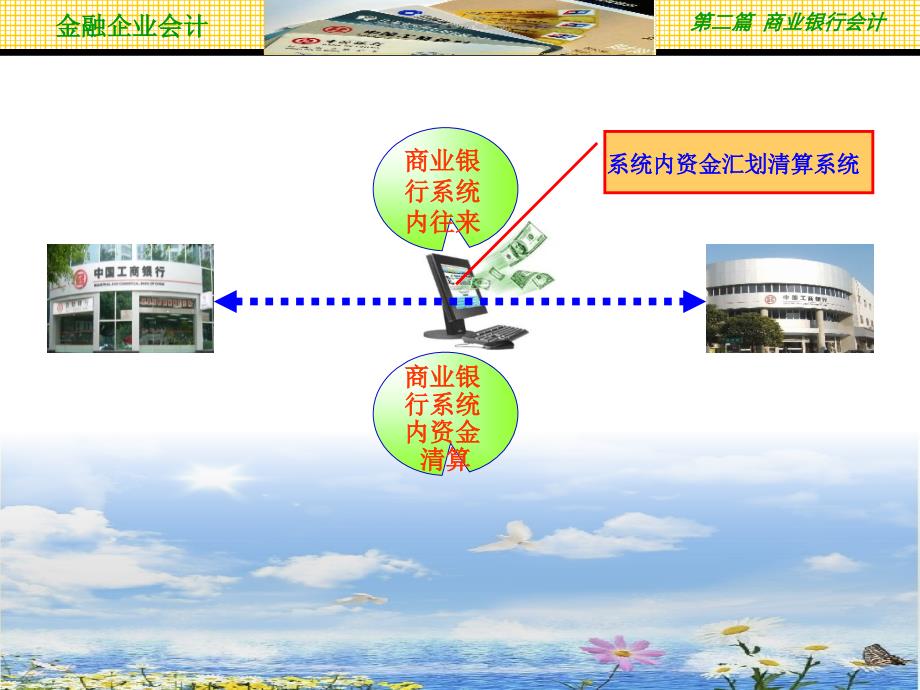 商业银行系统内往来的核算课件_第4页