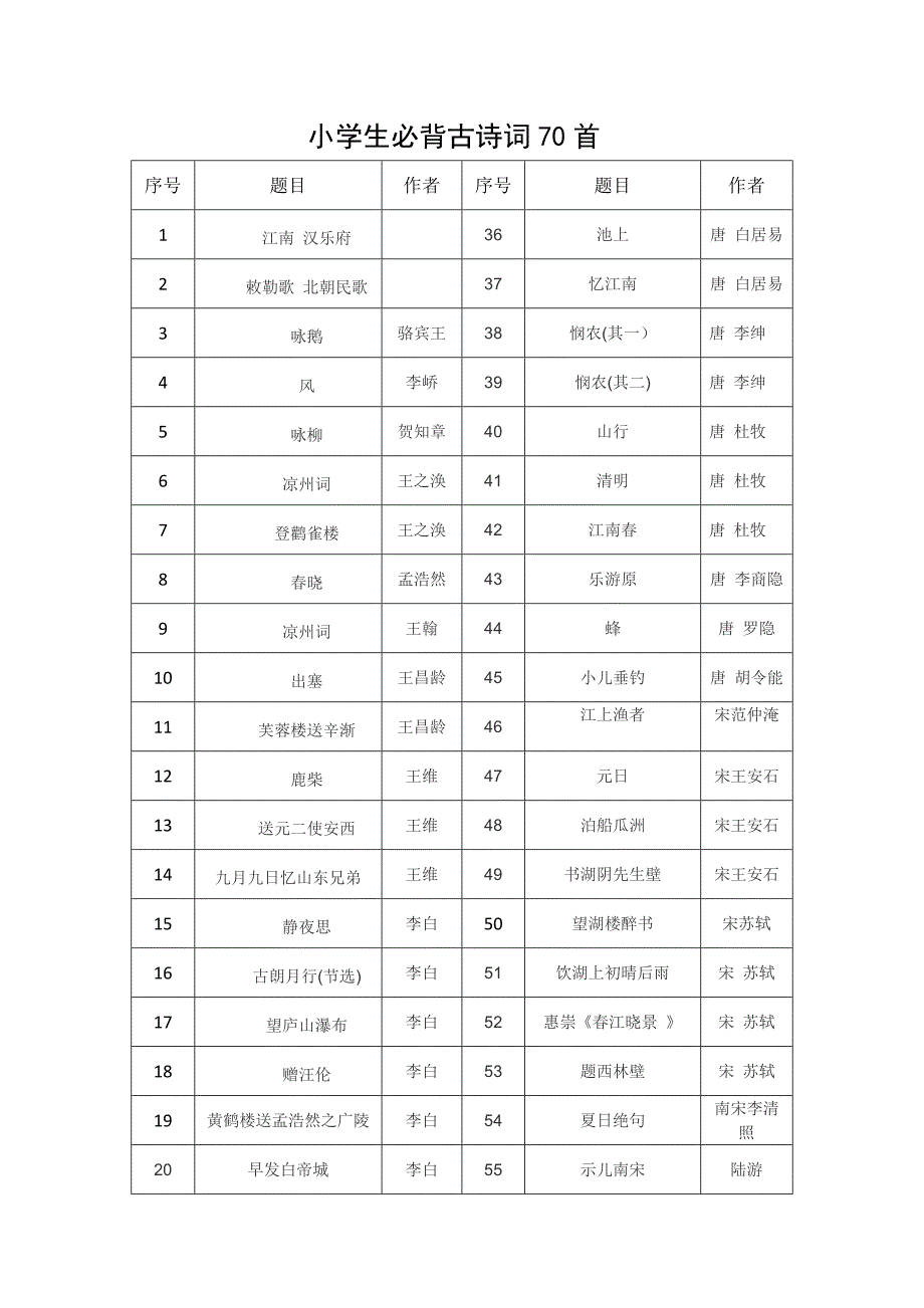 小学生必背古诗词70首_第1页