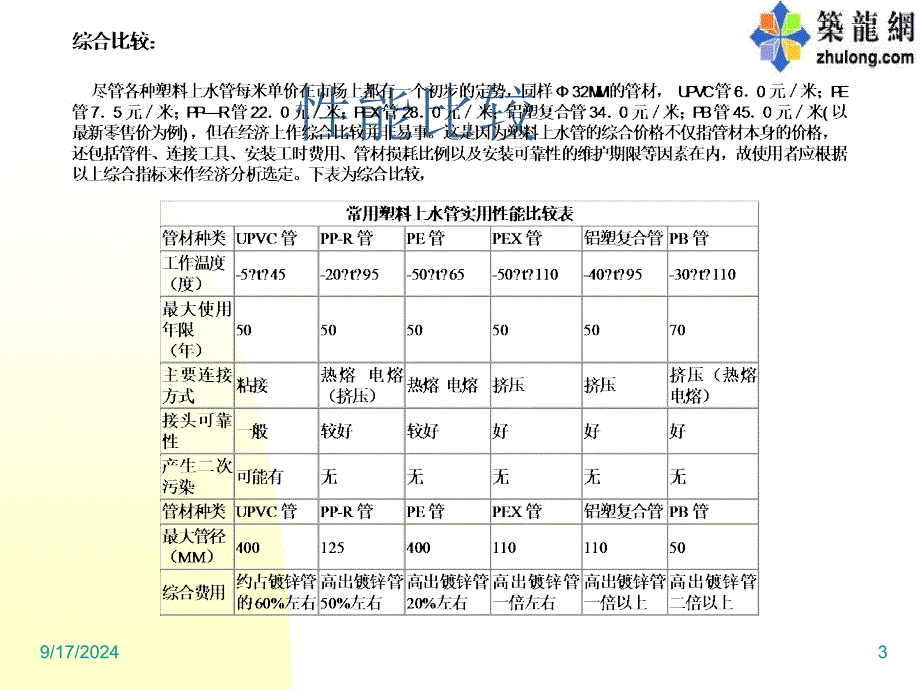 给排水塑料管道2_第3页