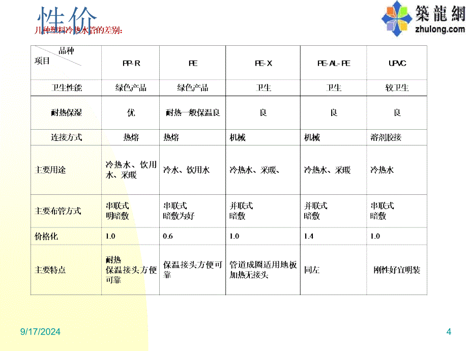 给排水塑料管道2_第4页