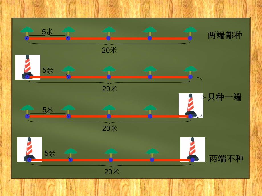 植树问题三种情况_第4页