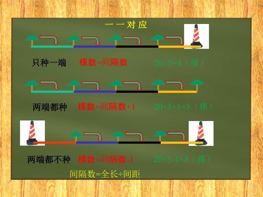 植树问题三种情况_第5页