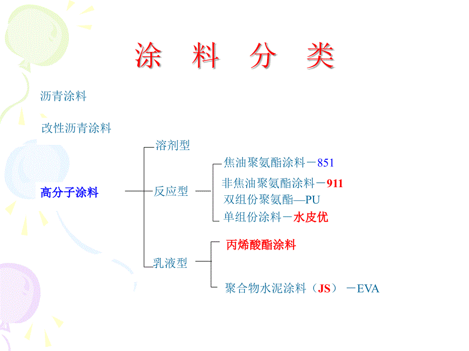 防水材料分类_第2页