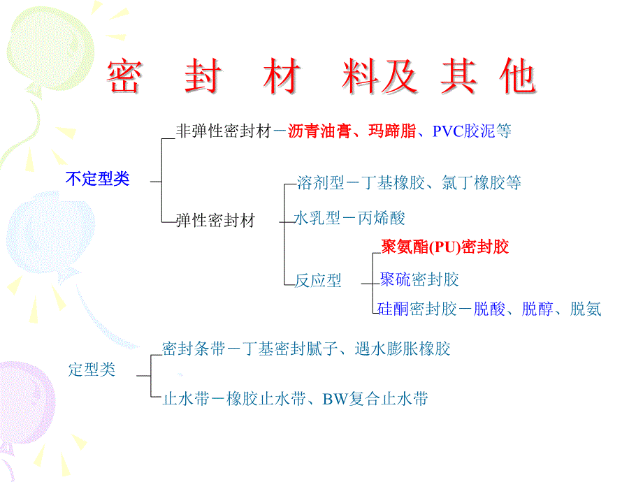 防水材料分类_第4页