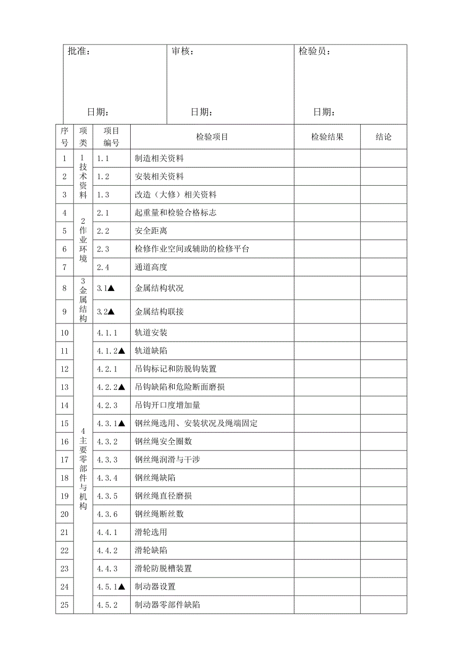 03电动葫芦自检报告_第4页