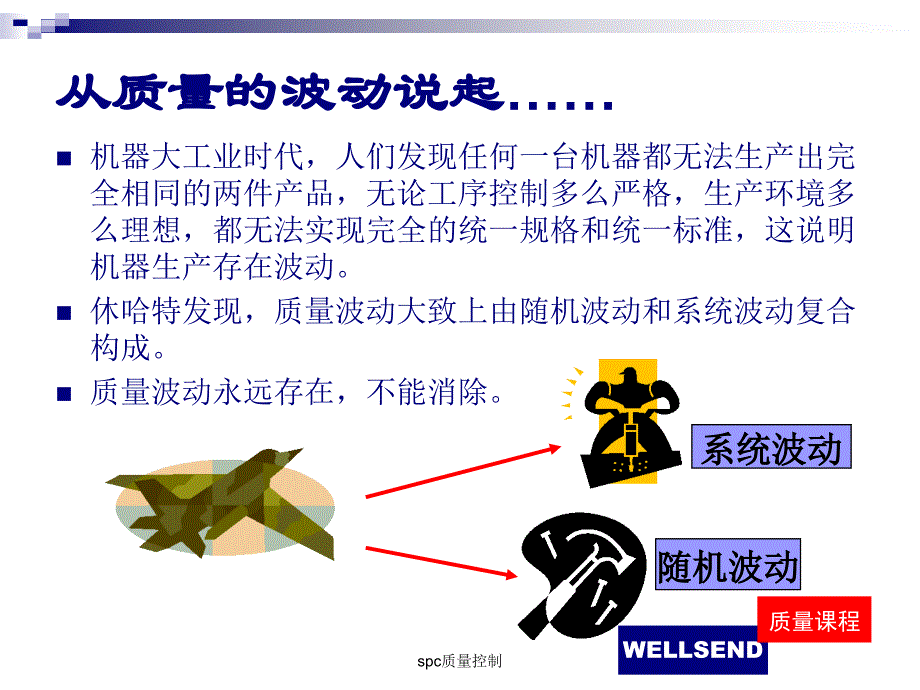 spc质量控制课件_第3页