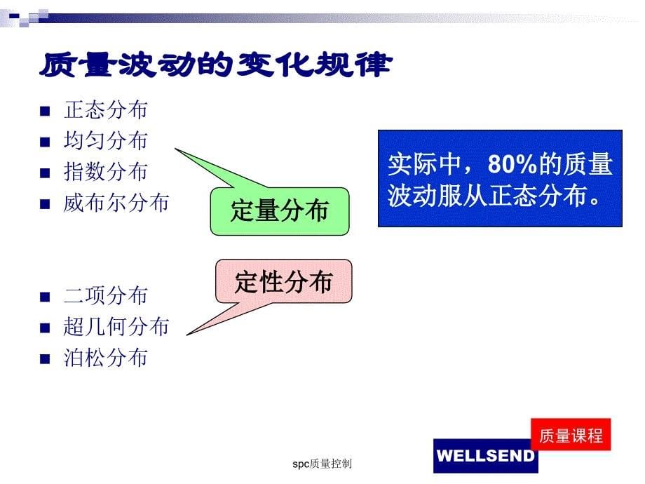 spc质量控制课件_第5页