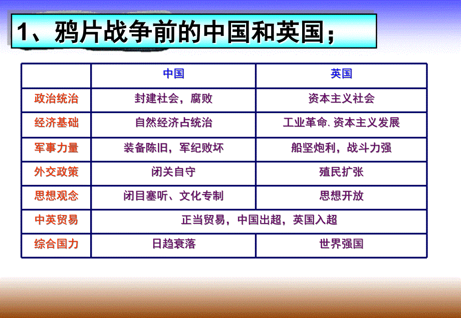 列强入侵与民族危机_第3页