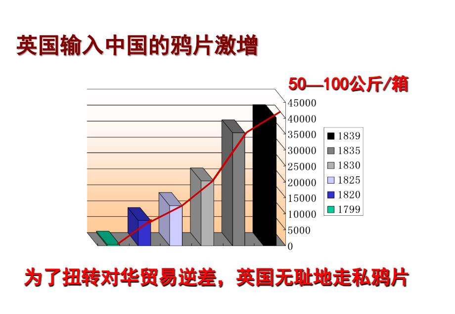 列强入侵与民族危机_第4页