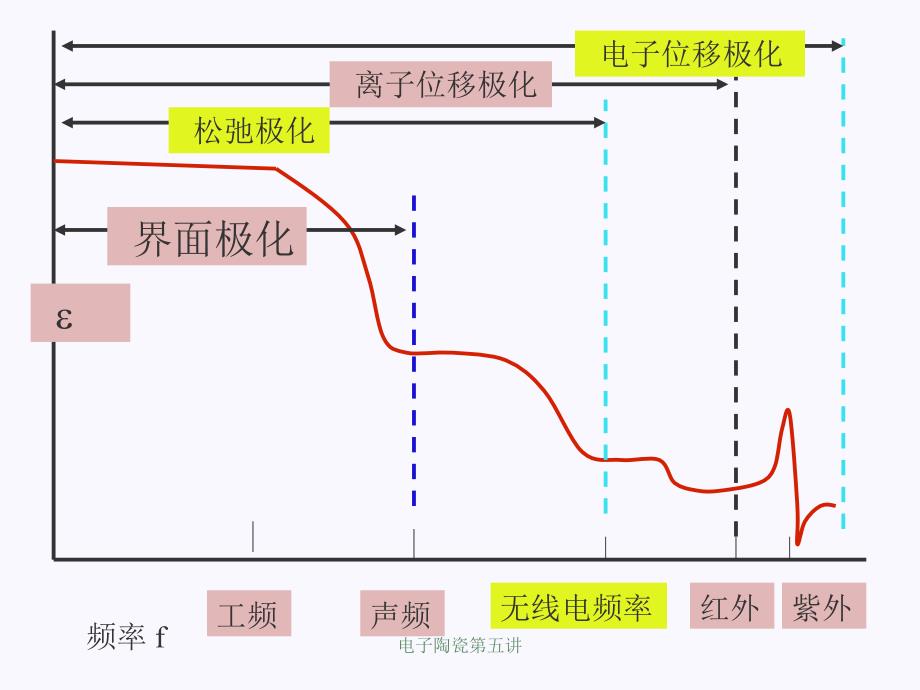 电子陶瓷第五讲课件_第2页