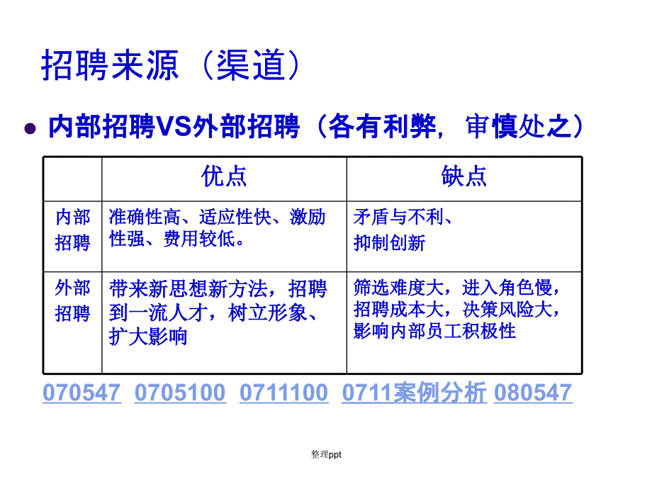 助理人力资源管理师人员招聘与配置_第5页