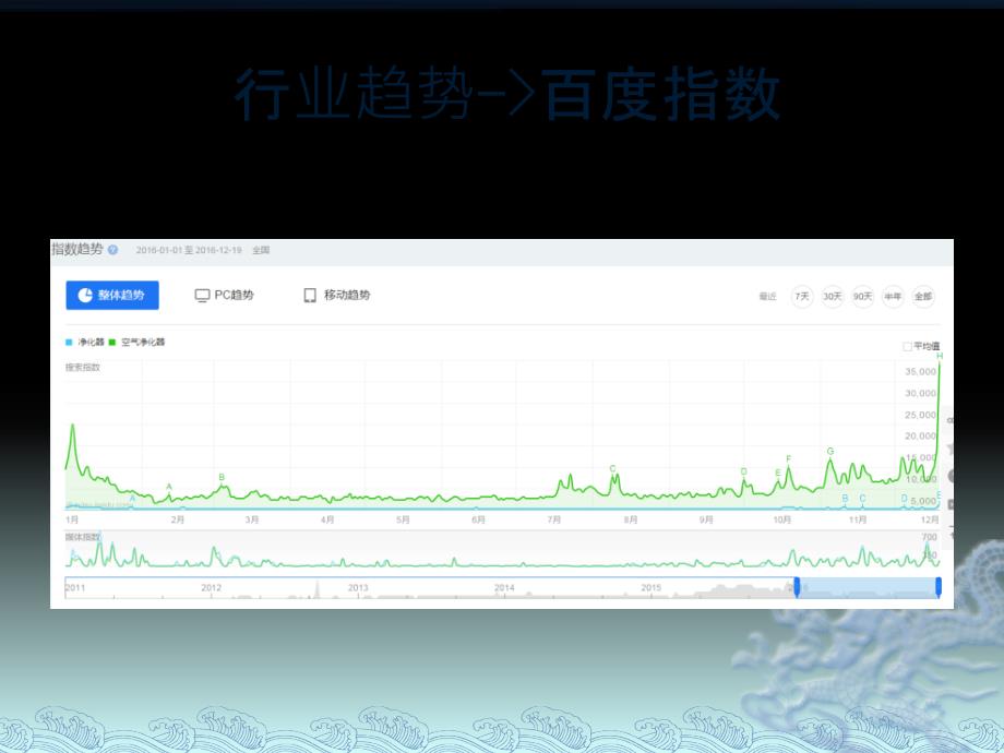 净化器滤芯行业分析_图文_第3页