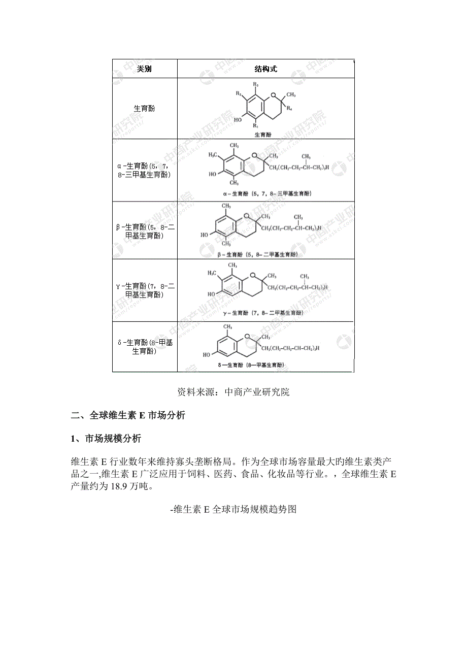 中国维生素E行业市场前景研究报告_第3页