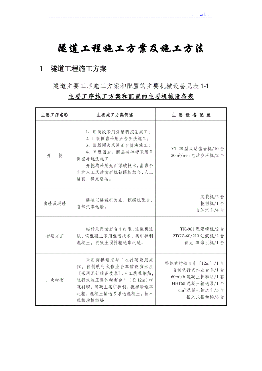 2018隧道工程施工组织方案和施工方法[规范方案]_第1页