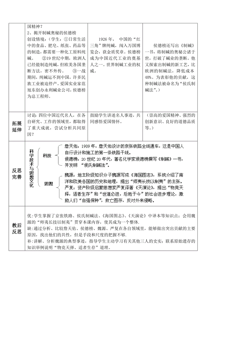 人教版历史八年级上册第21课科学技术与思想文化（一）教案.doc_第3页