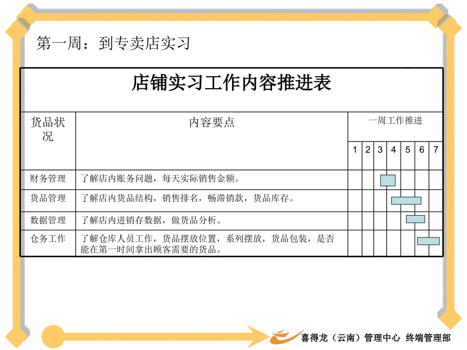 新员工入职一个月工作内容.ppt_第3页