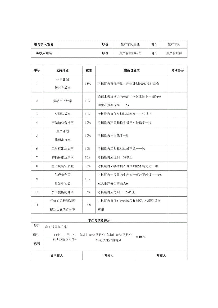 生产人员考核方案_第2页