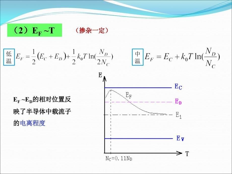 电子工程物理基础v1.5第5章 半导体中电子的控制_第5页