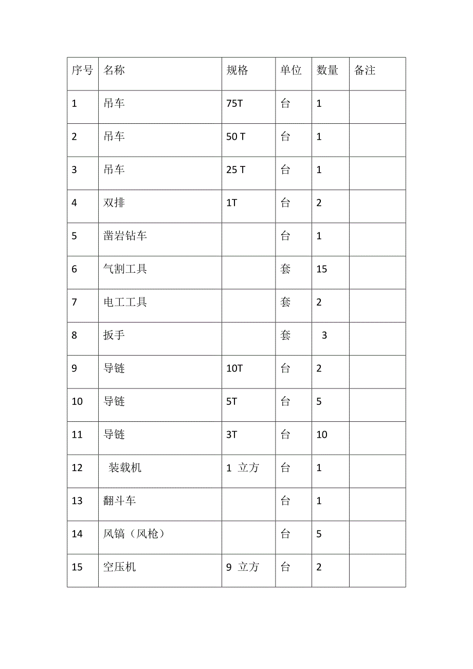 锅炉拆除施工组织设计试卷教案_第5页