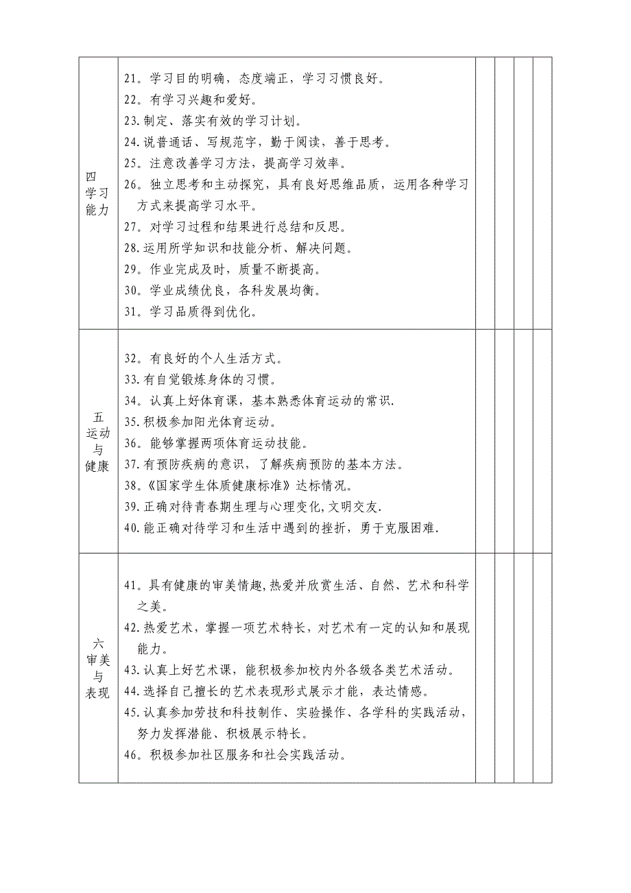 学生综合素质评价表12_第2页