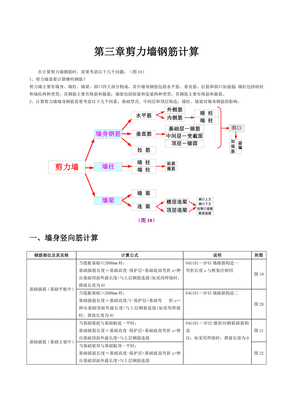 钢筋平法计算手册一.doc_第1页