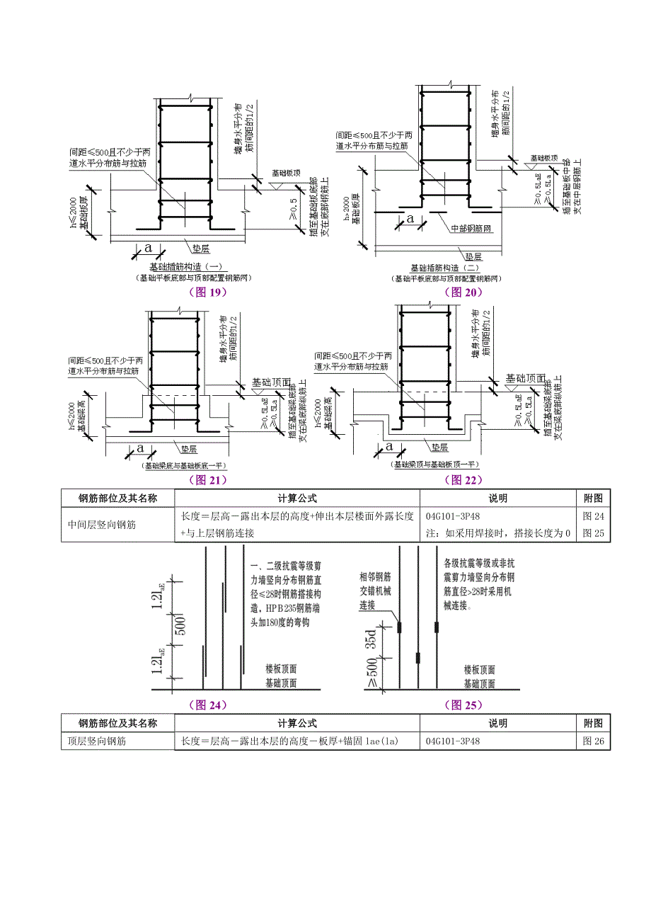 钢筋平法计算手册一.doc_第2页