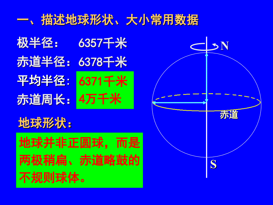 地球与地图经纬网、方向、定位_第3页