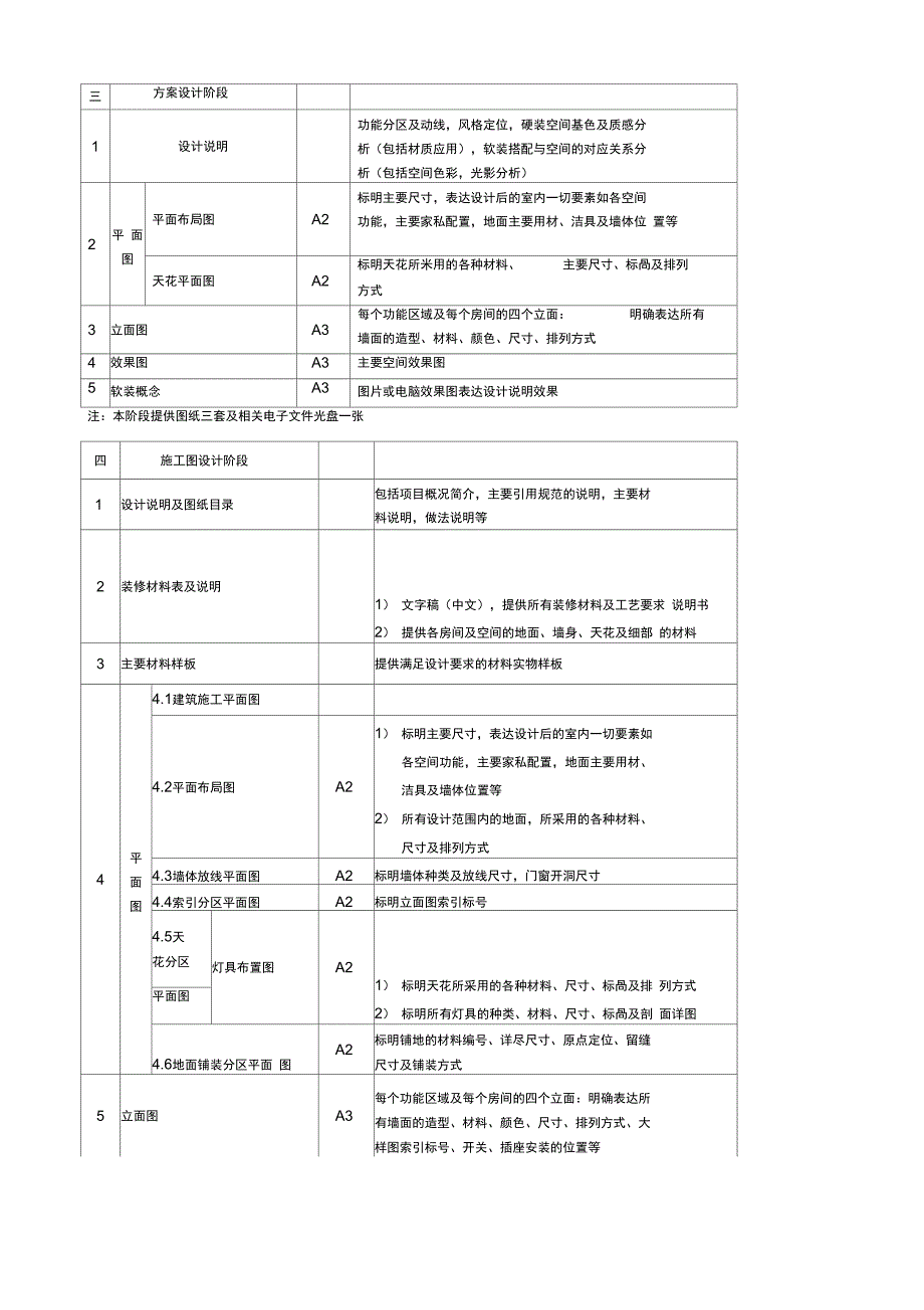 精装修装饰设计合同_第4页