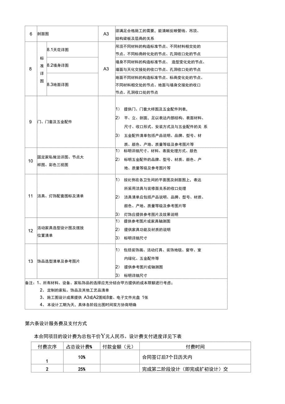 精装修装饰设计合同_第5页