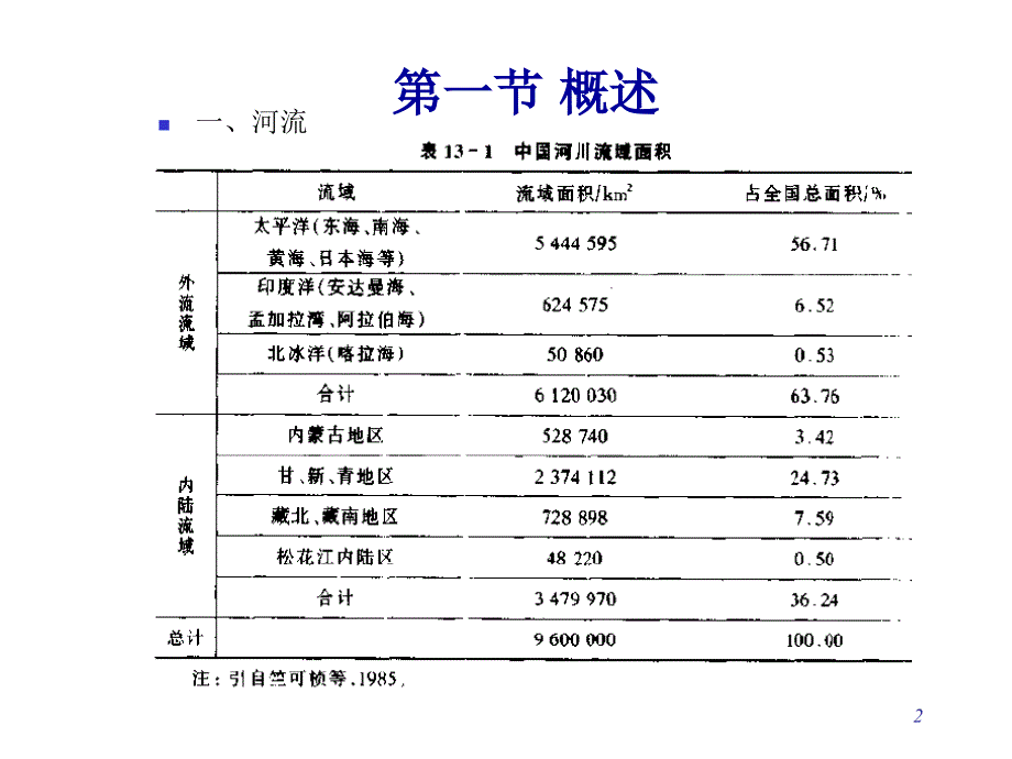 水域生态系统PPT课件_第2页