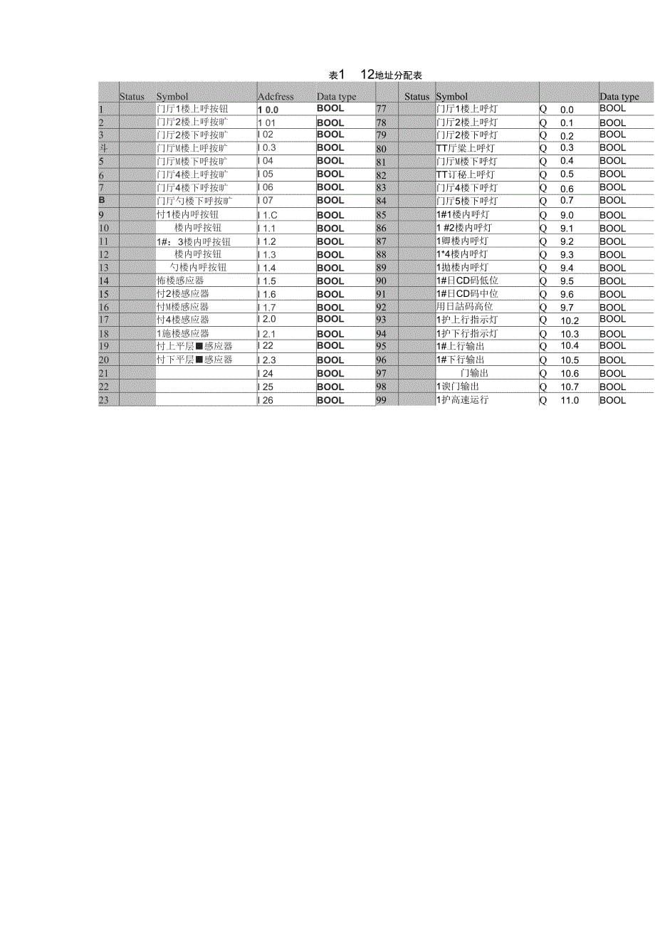 S7300PLC控制四层电梯_第5页