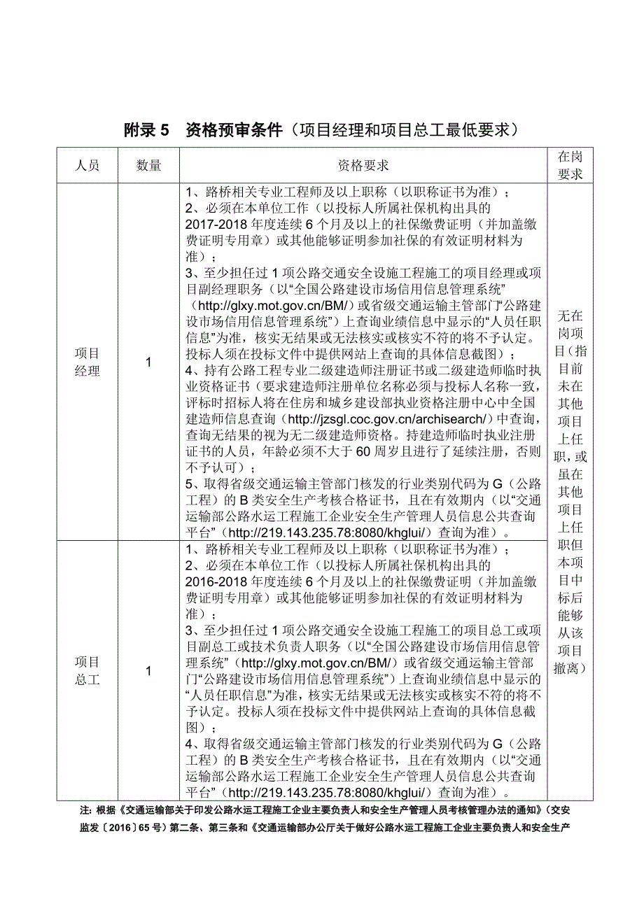 附录1资格预审条件资质最低要求_第3页