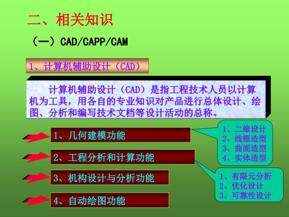 课题一先进制造技术_第3页