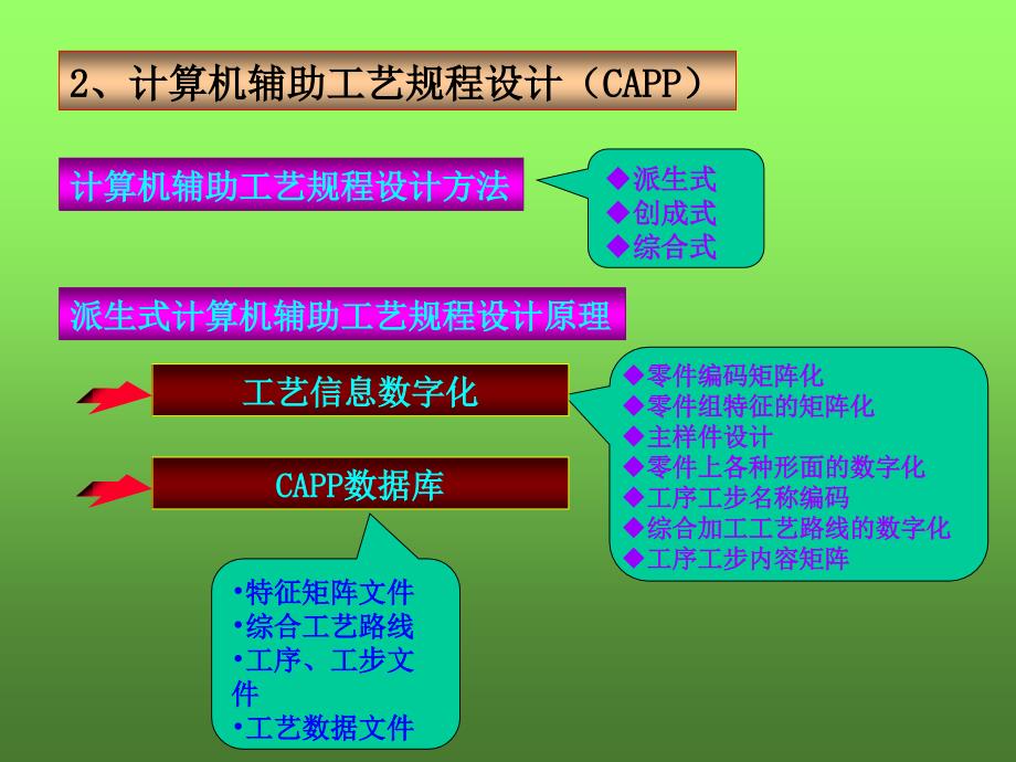 课题一先进制造技术_第4页