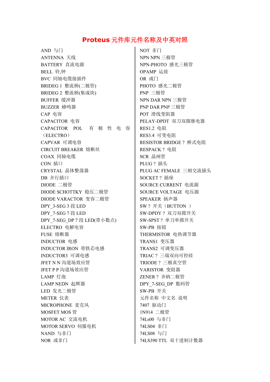 最全Proteus元件库元件名称及中英对照(精品)_第1页