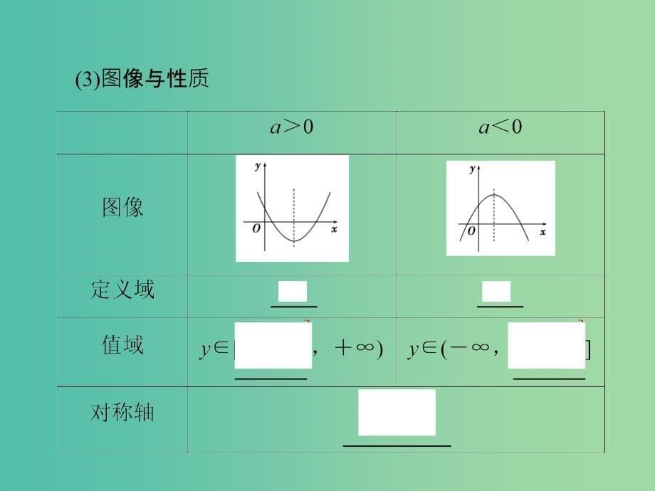 高考数学一轮总复习 第二章 第6节 二次函数与幂函数课件.ppt_第5页