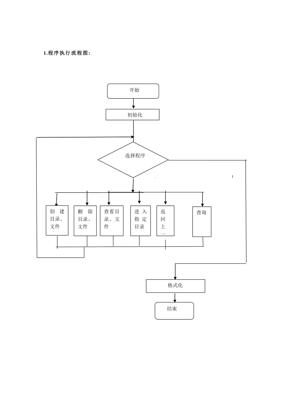 操作系统课程设计设计一个简单二级文件系统_第3页