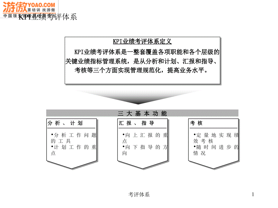 考评体系课件_第1页