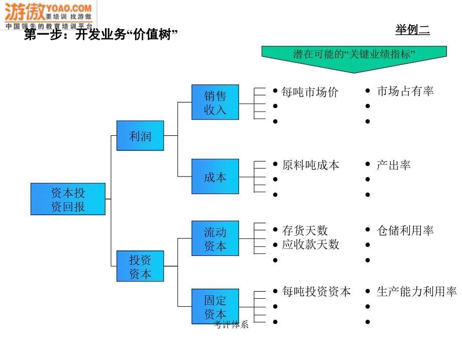 考评体系课件_第5页