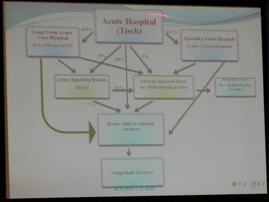 康复病房工作流程课件_第5页