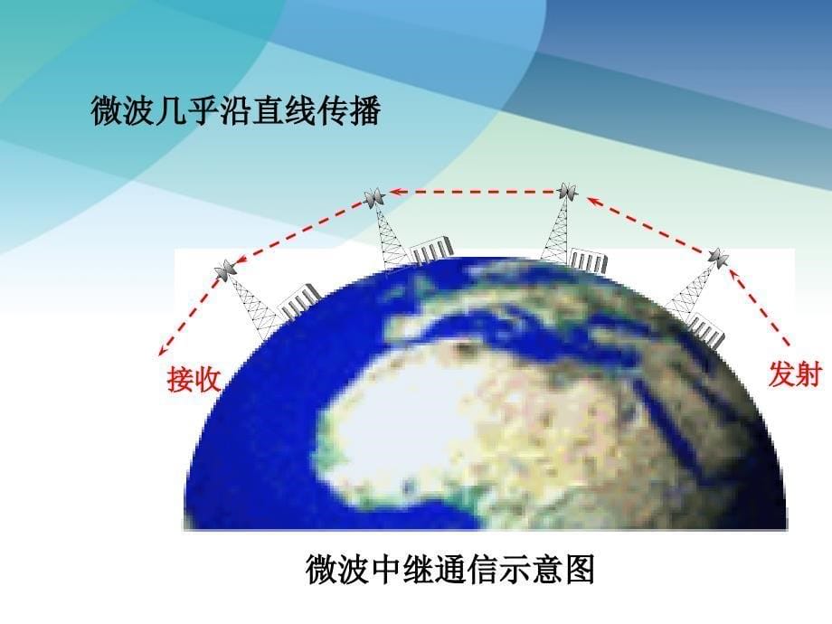 初三物理下册《越来越宽的信息之路》ppt课件_第5页
