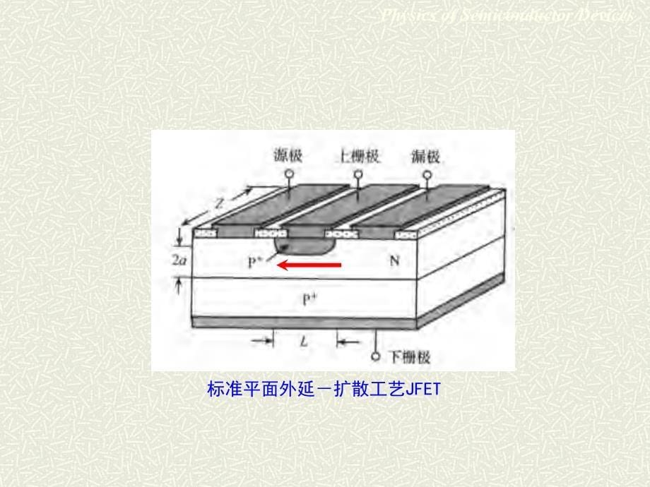 JFET和MESFET的基本结构与工作原理半导体器件物理教学课件PPT_第5页